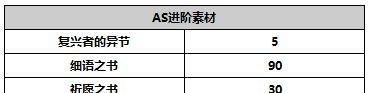 《另一个伊甸超越时空的猫》AS库勒沃角色攻略