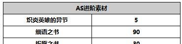 《另一个伊甸超越时空的猫》AS路弗斯攻略