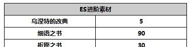 《另一个伊甸超越时空的猫》ES缪露丝角色介绍