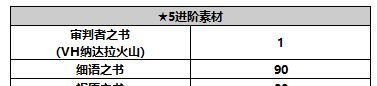 《另一个伊甸超越时空的猫》萝洁塔角色攻略