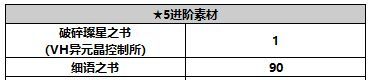《另一个伊甸超越时空的猫》米尔蒂角色攻略