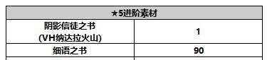 《另一个伊甸超越时空的猫》琪路莉露角色攻略