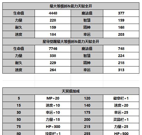 《另一个伊甸超越时空的猫》人物攻略:洛基德