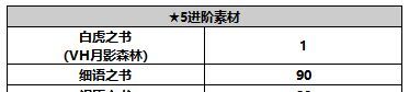 《另一个伊甸超越时空的猫》人物攻略:洛基德