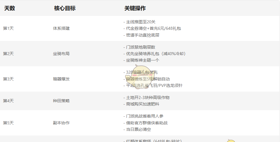 《凌云记》高效通关攻略大全