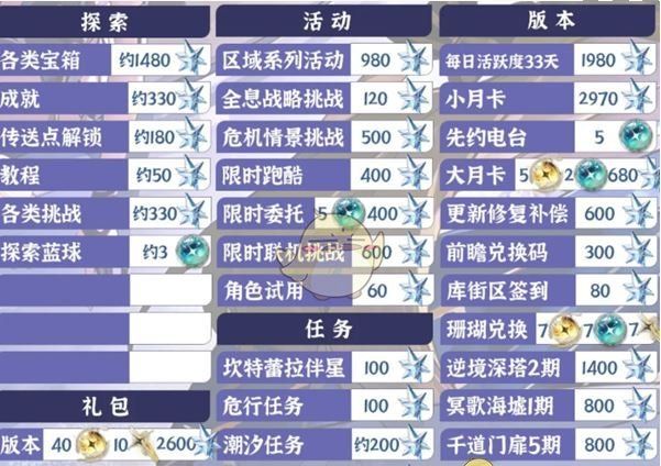 《鸣潮》2.2版本星声数量统计