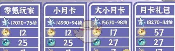 《鸣潮》2.2版本星声数量统计
