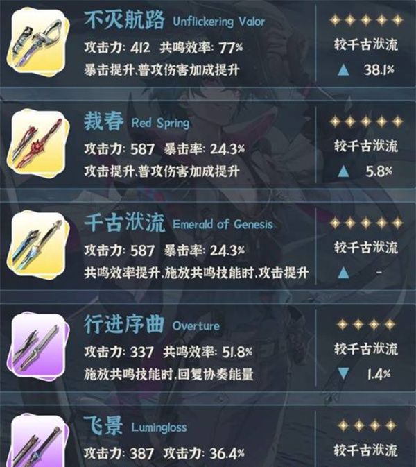 《鸣潮》布兰特养成攻略