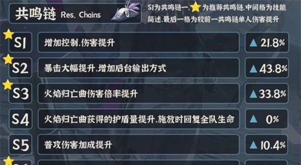 《鸣潮》布兰特养成攻略