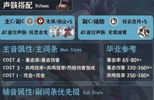 《鸣潮》布兰特养成攻略