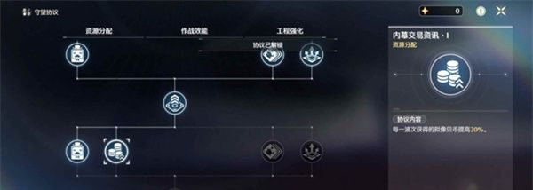 《鸣潮》潮蚀模拟挂机通关攻略