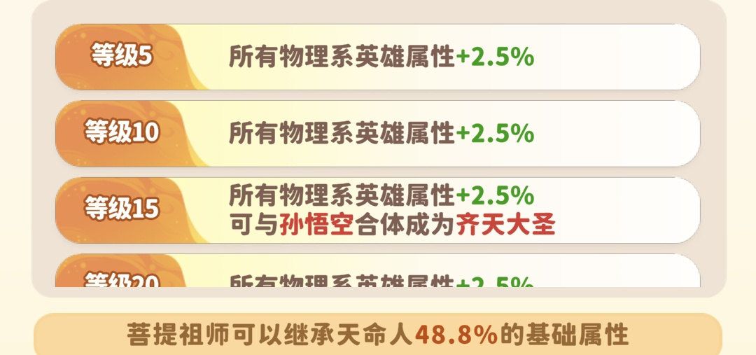 《魔宠降临》齐天大圣合成及用法解析