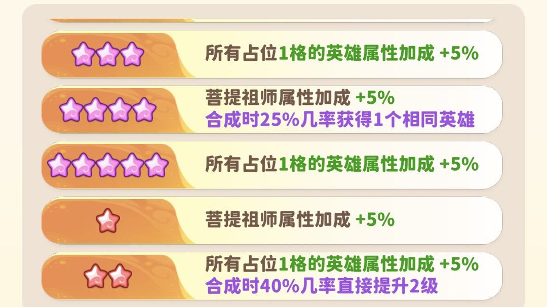 《魔宠降临》齐天大圣合成及用法解析