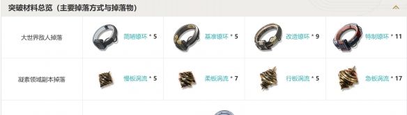 《鸣潮》四星音感仪大海的馈赠属性介绍