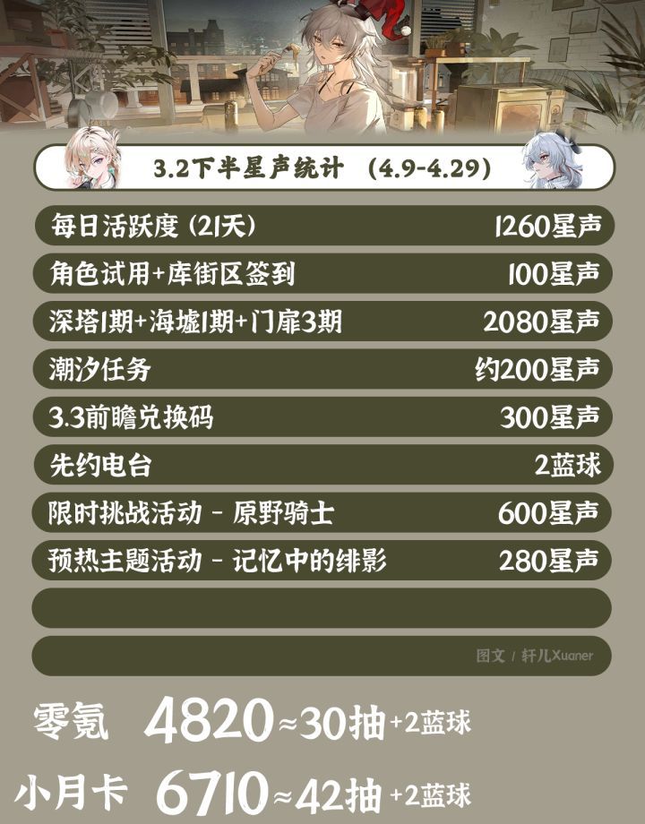 鸣潮V3.2下半活动日历