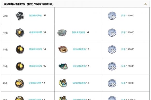 《鸣潮》五星迅刀不灭航路属性介绍