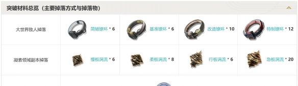 《鸣潮》五星音感仪和光回唱属性介绍