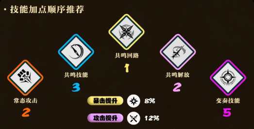 鸣潮西格莉卡技能加点优先级