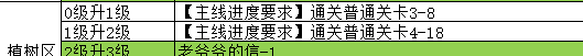 《魔法祈幻界》魔法之森植树区设施攻略