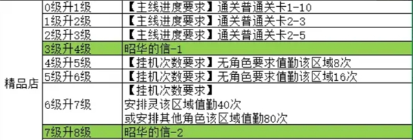 《魔法祈幻界》星光集市设施精品店介绍