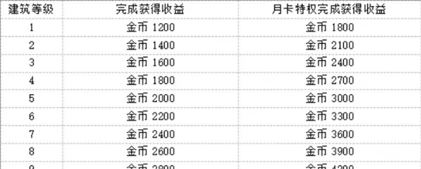 《魔法祈幻界》星光集市设施精品店介绍