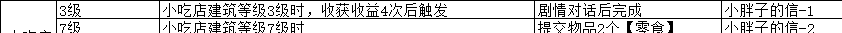 《魔法祈幻界》星光集市小吃店设施攻略