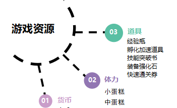 《魔法祈幻界》新手资源获取攻略