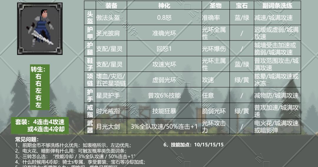《魔法之路》平民神鹰进阶攻略