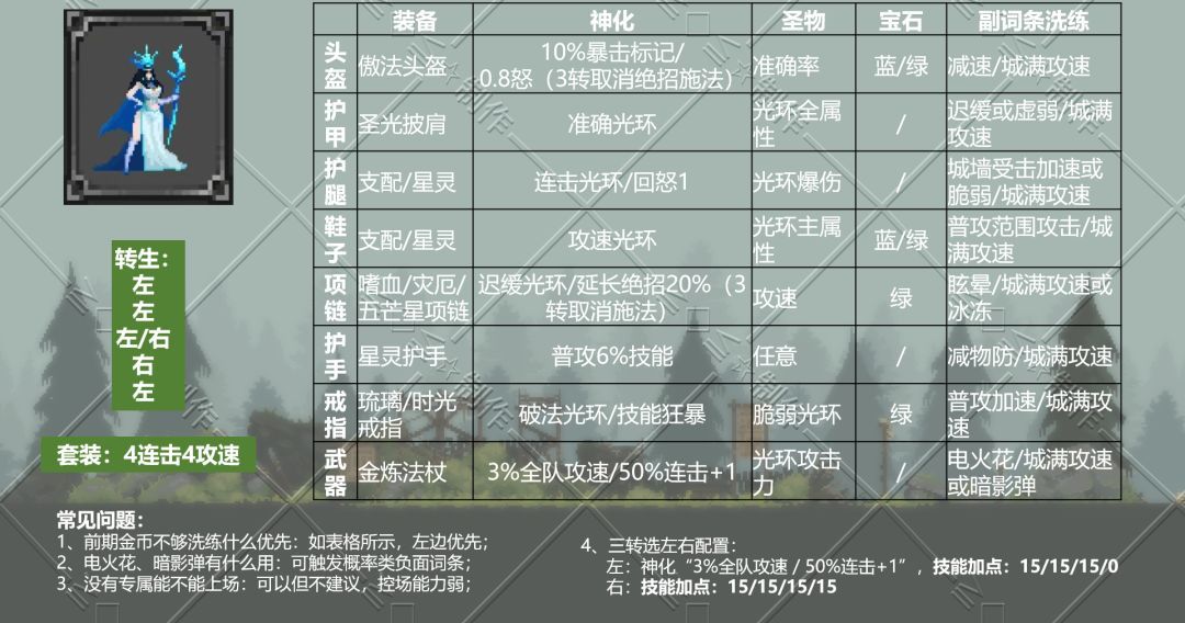 《魔法之路》平民神鹰进阶攻略