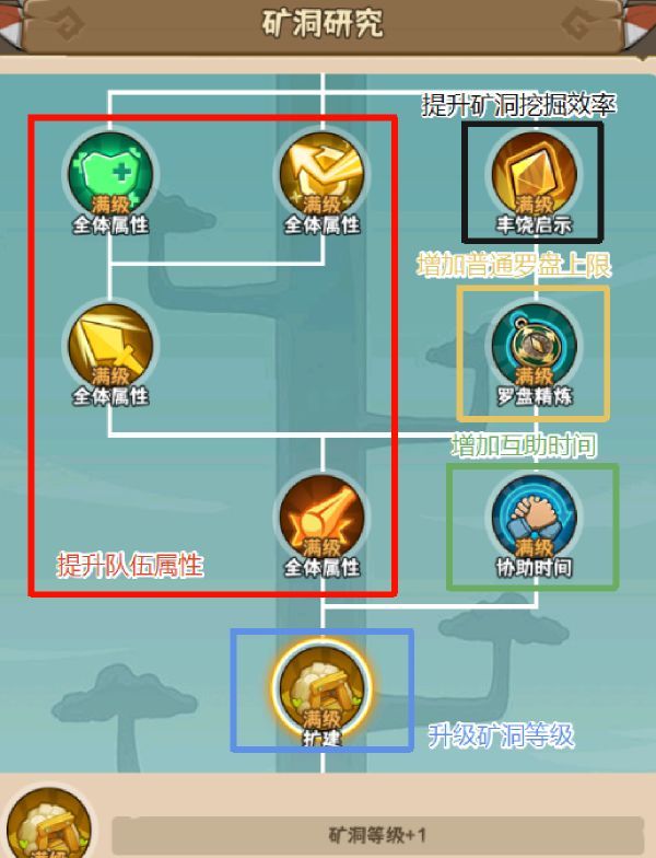 蛮荒领主领地攻略