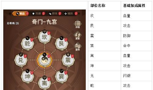 蛮荒领主奇门系统介绍