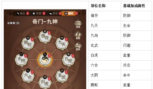 蛮荒领主奇门系统介绍