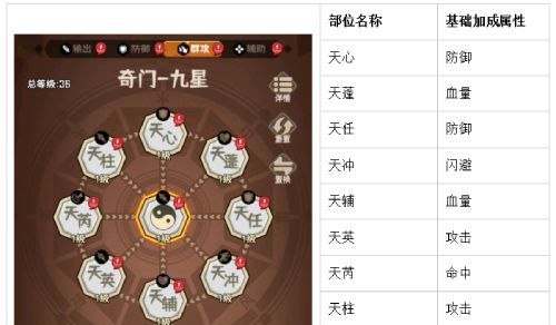 蛮荒领主奇门系统介绍