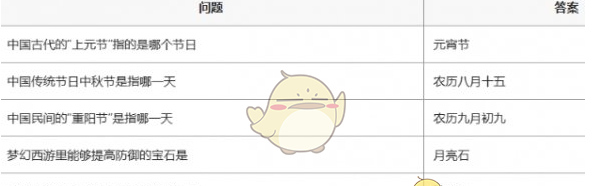 《梦幻西游》灯谜老人答题器网页版入口地址一览