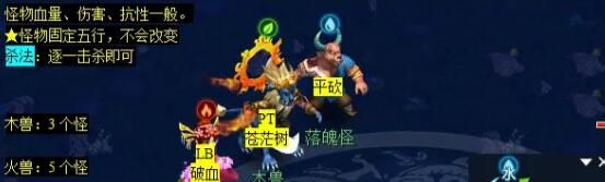 《梦幻西游》泾河龙王2副本攻略