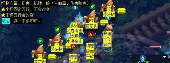 《梦幻西游》泾河龙王2副本攻略