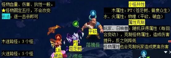 《梦幻西游》泾河龙王2副本攻略