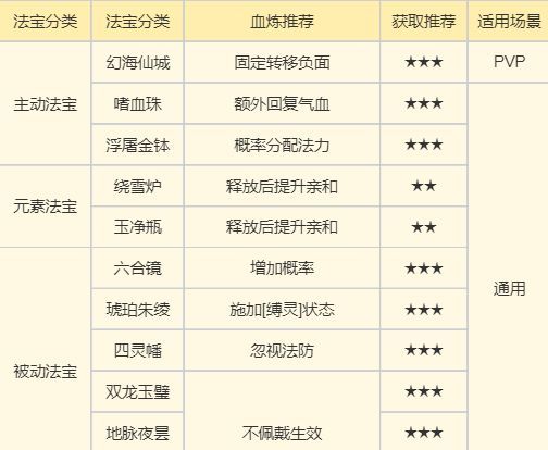 《梦幻新诛仙》鬼道门派玩法攻略