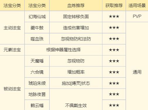 《梦幻新诛仙》鬼王爆发玩法攻略