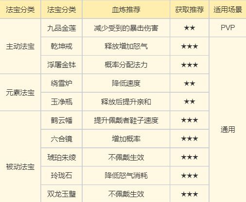 《梦幻新诛仙》南疆古巫门派玩法攻略