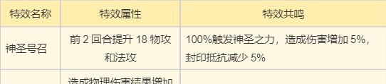 《梦幻新诛仙》天道府双流派必看攻略