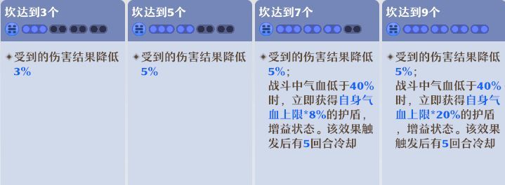 《梦幻新诛仙》天音寺门派玩法攻略