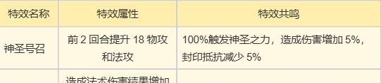 《梦幻新诛仙》万剑青云详细攻略