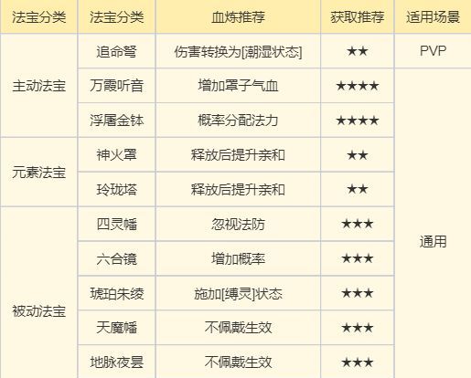 《梦幻新诛仙》万剑青云详细攻略