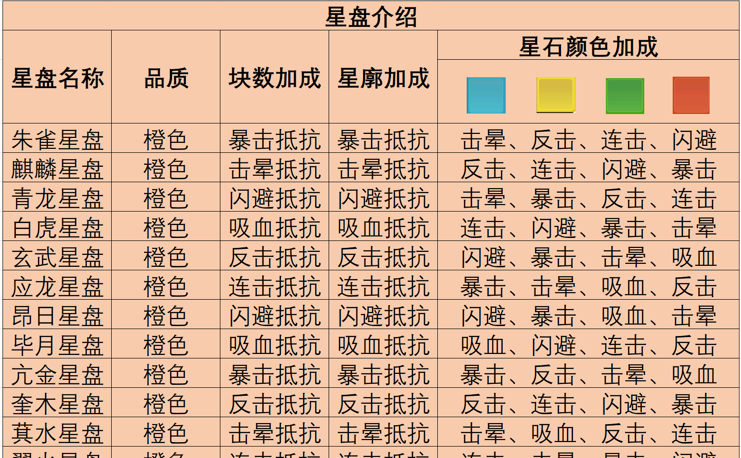 《魔境迷宫大冒险》星盘及秘籍深度攻略