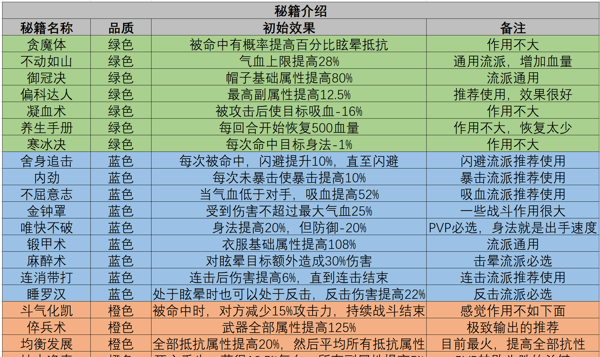 《魔境迷宫大冒险》星盘及秘籍深度攻略