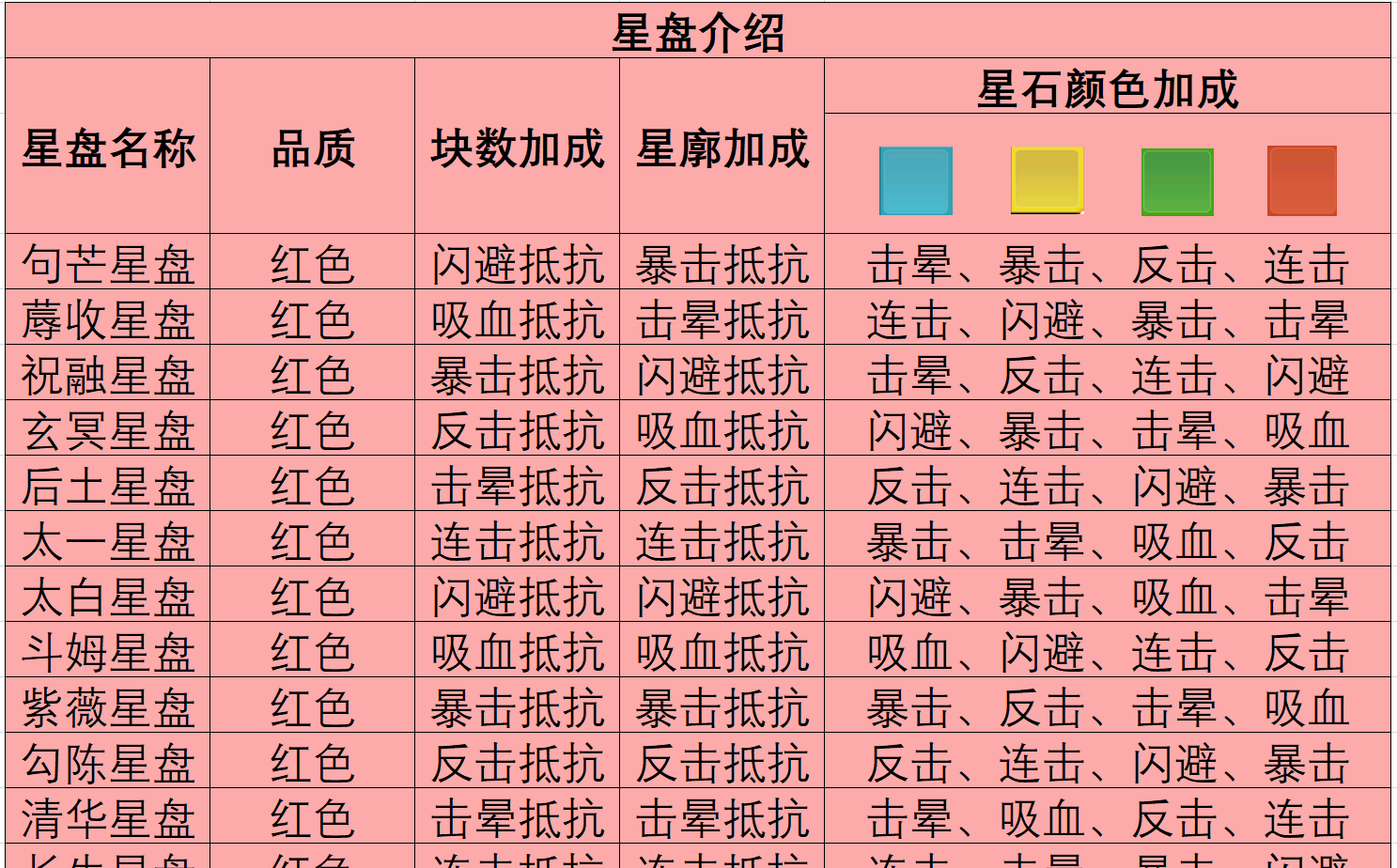《魔境迷宫大冒险》星盘及秘籍深度攻略