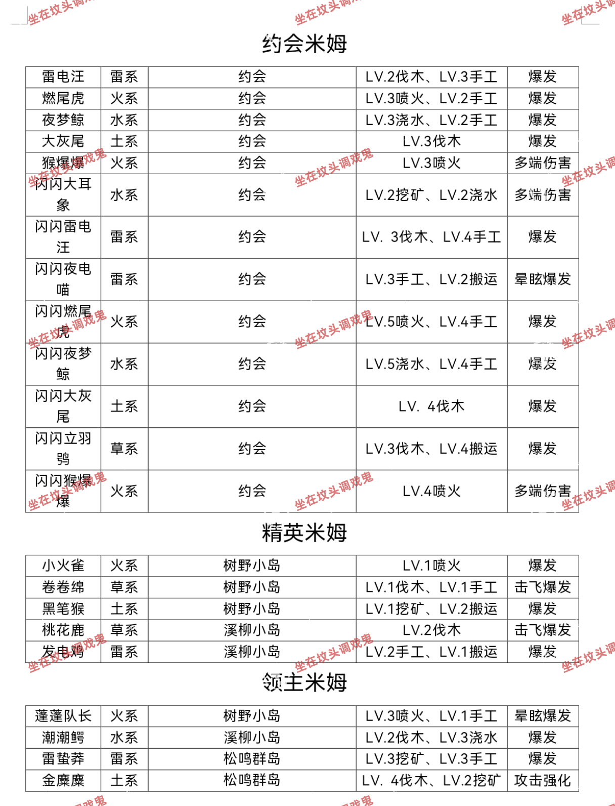 《米姆米姆哈》米姆获取及技能攻略