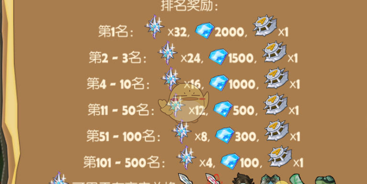 《萌萌塔》守护保卫玩法攻略