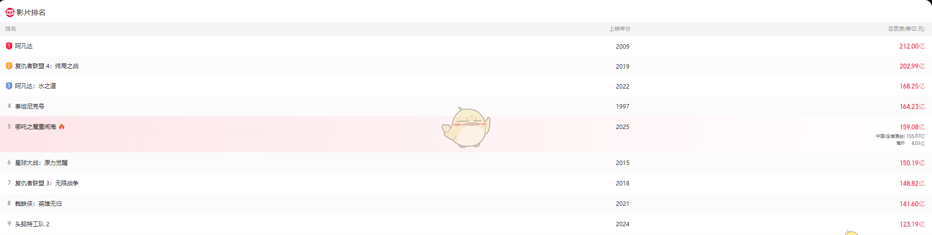 猫眼专业版实时票房官网